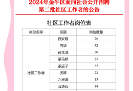 成都求职平台招聘信息(成都求职平台招聘信息网)