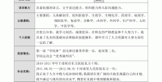 医生求职简介范文(医生求职简历怎么写 范文)