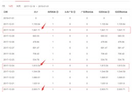 头条如何申请原创自媒体认证(头条号怎么开通原创需要什么条件?)