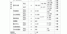 申报医院可行性报告(医院可行性报告的编制公司)