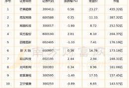 2021互联网创业项目排行榜前十名(2021互联网创业项目排行榜前十名有哪些)
