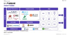 校园共享雨伞的竞争优势分析报告(校园共享雨伞的竞争优势分析报告怎么写)