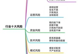 互联网项目的风险防控措施包括什么(互联网项目的风险防控措施包括什么内容)