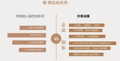 互联网+背景下的共享经济:商业模式创新与转型发展(互联网时代,共享经济的出现为一些商家提供了无限商机)