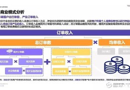 共享雨伞的创业目标(共享雨伞的创业目标和计划)