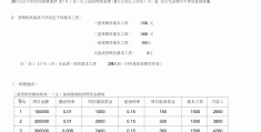 今日头条销售每单提成(今日头条销售每单提成怎么算)