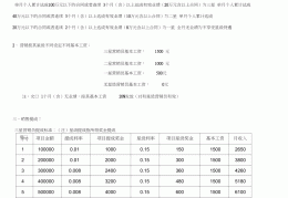 今日头条销售每单提成(今日头条销售每单提成怎么算)