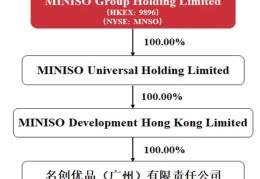 头条旗下公司排名(头条旗下的软件有哪些app)