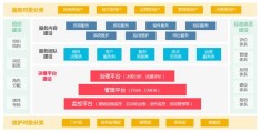 智能运维管理系统平台包括(智能化运维平台应该包括哪些功能)