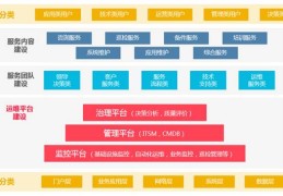智能运维管理系统平台包括(智能化运维平台应该包括哪些功能)