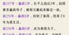 历史人物秦始皇作文(历史秦始皇作文200字)