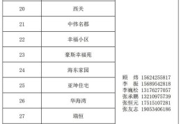 头条咨询电话(头条官方客服电话多少?)
