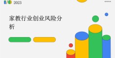 互联网创业项目风险有哪些内容和特征呢的简单介绍