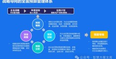 预算管理的基本内容(预算管理的内容主要包括哪些)