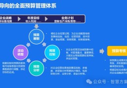 预算管理的基本内容(预算管理的内容主要包括哪些)