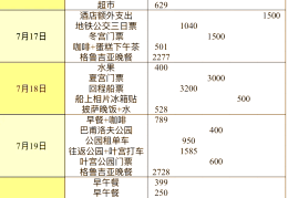 开俄罗斯店利润多少(开一个俄罗斯食品店需要多少钱)