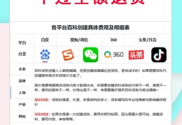 今日头条加入创作者计划是什么意思收费不的简单介绍