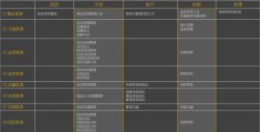项目管理10大知识领域(项目管理的十大知识领域及各自的主要内容)