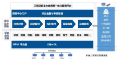 项目管理干什么的(项目管理主要干什么)