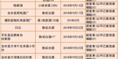 小作坊致富项目名称大全(小作坊致富项目名称大全最新)