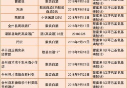 小作坊致富项目名称大全(小作坊致富项目名称大全最新)