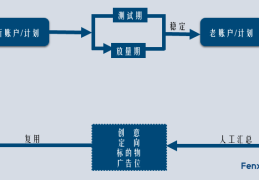 今日头条冷启动时间一般多长的简单介绍
