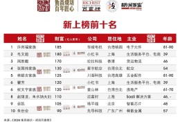 张一鸣占头条的股份是多少钱(今日头条上市后张一鸣资产会达到多少)