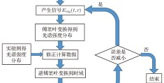 迭代方案(迭代方案是什么意思解释)