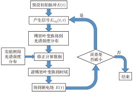 迭代方案(迭代方案是什么意思解释)