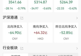 关于怎样开通创业板权限需要多少资金的信息