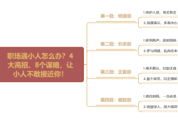 如何处理职场小人(职场中如何应对小人)