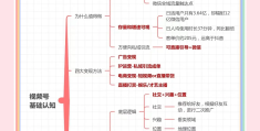 头条怎么制作发布视频教程(头条怎么制作发布视频教程下载)