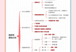 头条怎么制作发布视频教程(头条怎么制作发布视频教程下载)