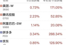 做互联网平台要多少钱(做互联网平台需要什么资质)