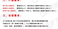 深圳创业贷款额度标准(深圳创业贷款政策2020申请条件)