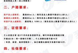 深圳创业贷款额度标准(深圳创业贷款政策2020申请条件)