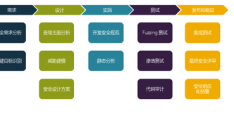 互联网应用软件开发实践报告(互联网软件应用与开发实践 自考)