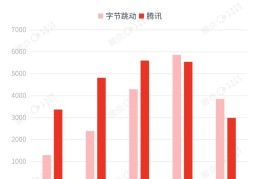 字节跳动李萌(字节跳动 陈萌)