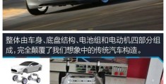 新能源汽车立项是什么时候(新能源汽车项目申报立项指南)