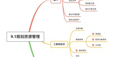 一个完整的项目流程图是什么(一个完整的项目流程图是什么样的)