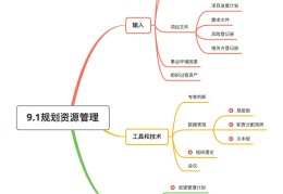 一个完整的项目流程图是什么(一个完整的项目流程图是什么样的)