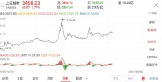 联创股份龙头(联创股份龙头股票)
