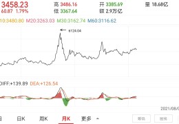 联创股份龙头(联创股份龙头股票)