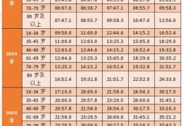 马拉松业余等级田协(马拉松中国田径协会技术认证)