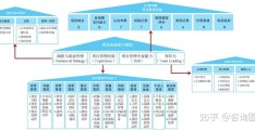 华为项目管理系统(华为项目管理系统6个步骤)