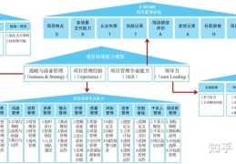 华为项目管理系统(华为项目管理系统6个步骤)