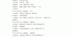 求职个人简历范文200字(求职个人简历范文200字怎么写)