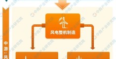 2024年国家叫停了风力发电吗(风车造价2000万一天收益多少钱)