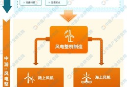 2024年国家叫停了风力发电吗(风车造价2000万一天收益多少钱)