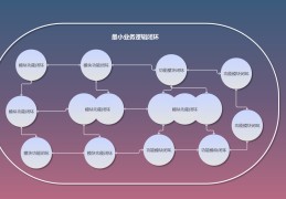 工作闭环的案例(工作闭环的案例有哪些)